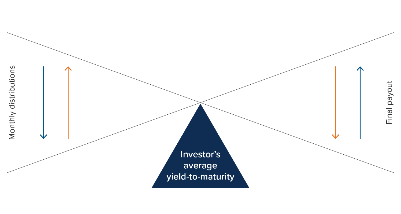 mi-target-maturity-etf-graph-1-en.png mi-target-maturity-etf-graph-1-en.png